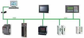 Endüstriyel iletişim